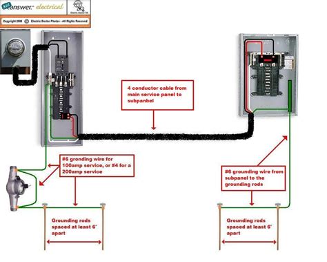 how to run electricity to a panel box|wiring a panel box instructions.